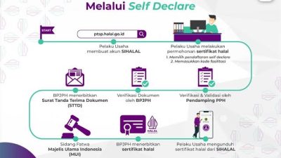 Cara Mudah Mendapatkan Sertifikasi Halal Gratis untuk PKL dan UMKM