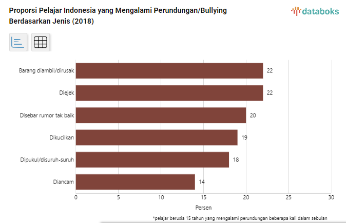 Banyaknya Kasus Kekerasan oleh Anak yang Berakhir Kekeluargaan