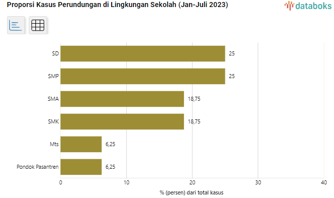 Banyaknya Kasus Kekerasan oleh Anak yang Berakhir Kekeluargaan