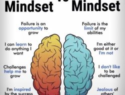 Growth Mindset: Kunci Emas Menaklukkan Tantangan dan Meraih Mimpi