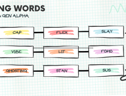 9 Bahasa Slang Gen Z dan Gen Alpha yang Wajib Kamu Tahu!