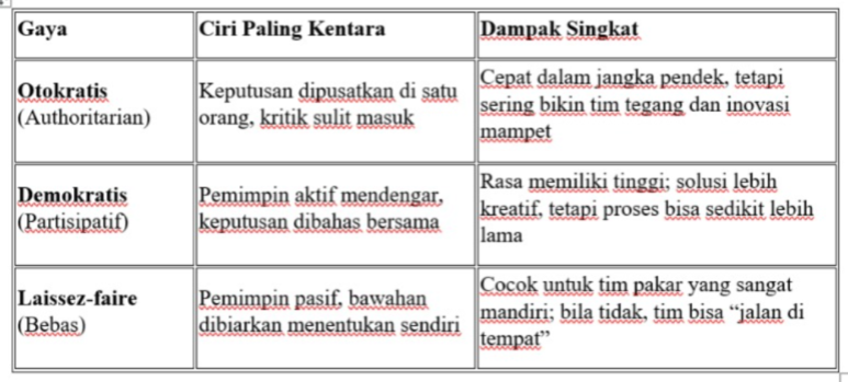 Tiga “gaya mengemudi” pemimpin